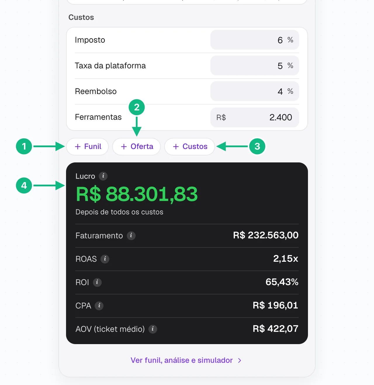 Seção de custos, botões + Funil, + Oferta e + Custos e o cartão com o lucro do exemplo
