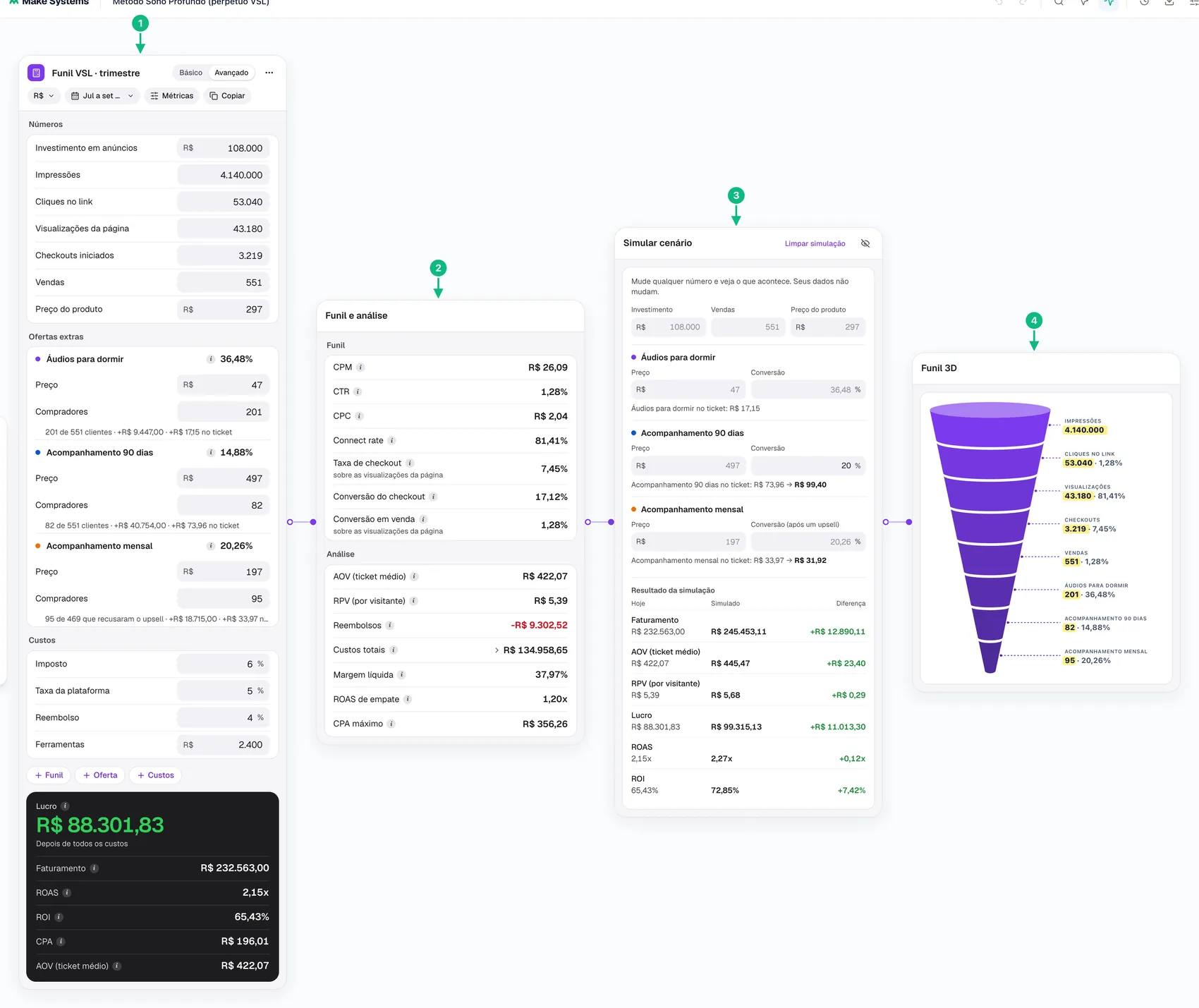 Calculadora de Métricas no modo avançado com os números do exemplo, o painel Funil e análise, o simulador e o Funil 3D