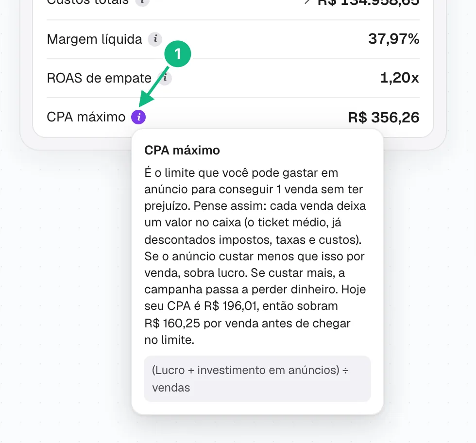 Explicação do CPA máximo aberta pelo botão i, com o CPA de hoje e a folga por venda